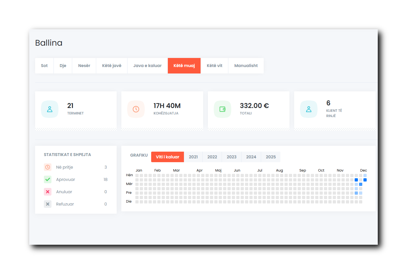 Ballina – Pasqyrë e plotë e aktivitetit tuaj