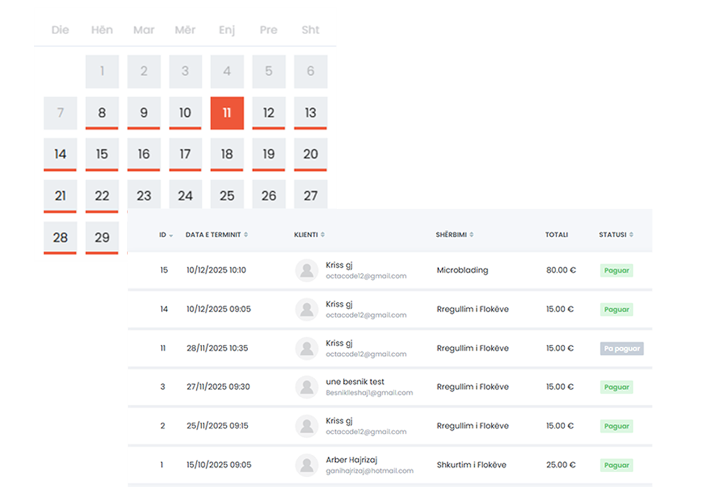 Çfarë përfiton biznesi juaj